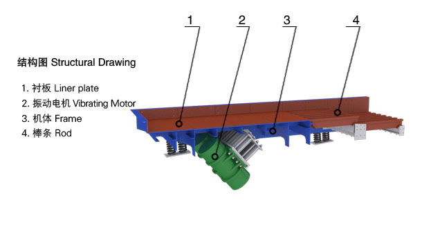gzt032501.jpg GZT振動給料機結(jié)構(gòu)組成.jpg
