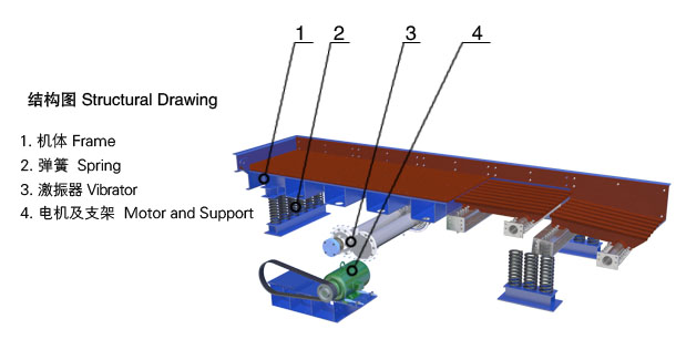 ZSW振動(dòng)給料機(jī)結(jié)構(gòu)組成.jpg zsw032501.jpg