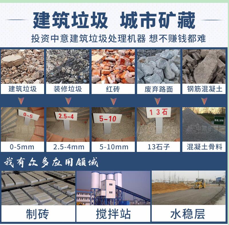 再生產(chǎn)品應(yīng)用